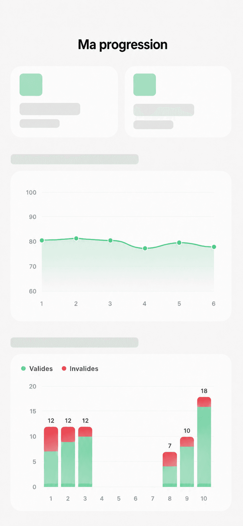 Graphiques de progression PRFORM : répétitions valides et tendance